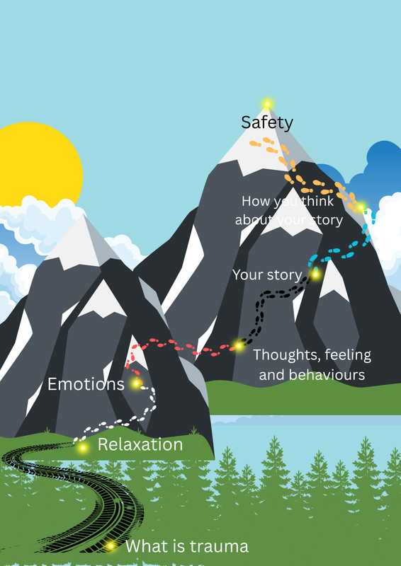 The TF CBT Mountain
